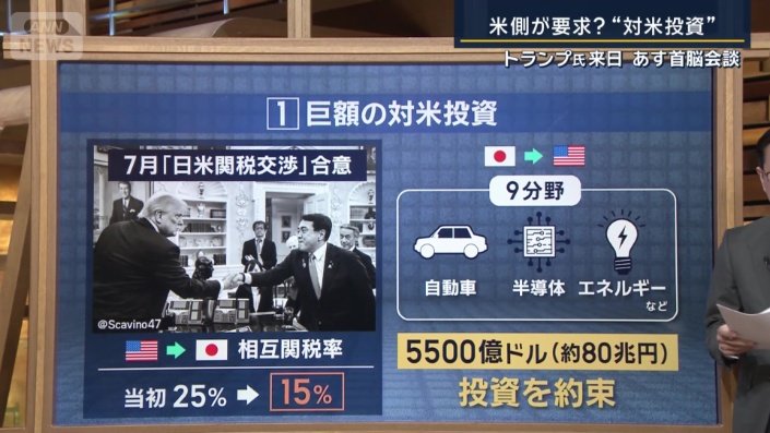 巨額の対米投資