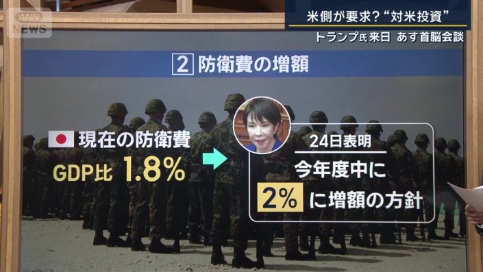防衛費の増額