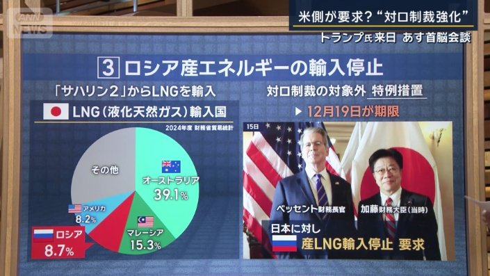 ロシア産エネルギーの輸入停止