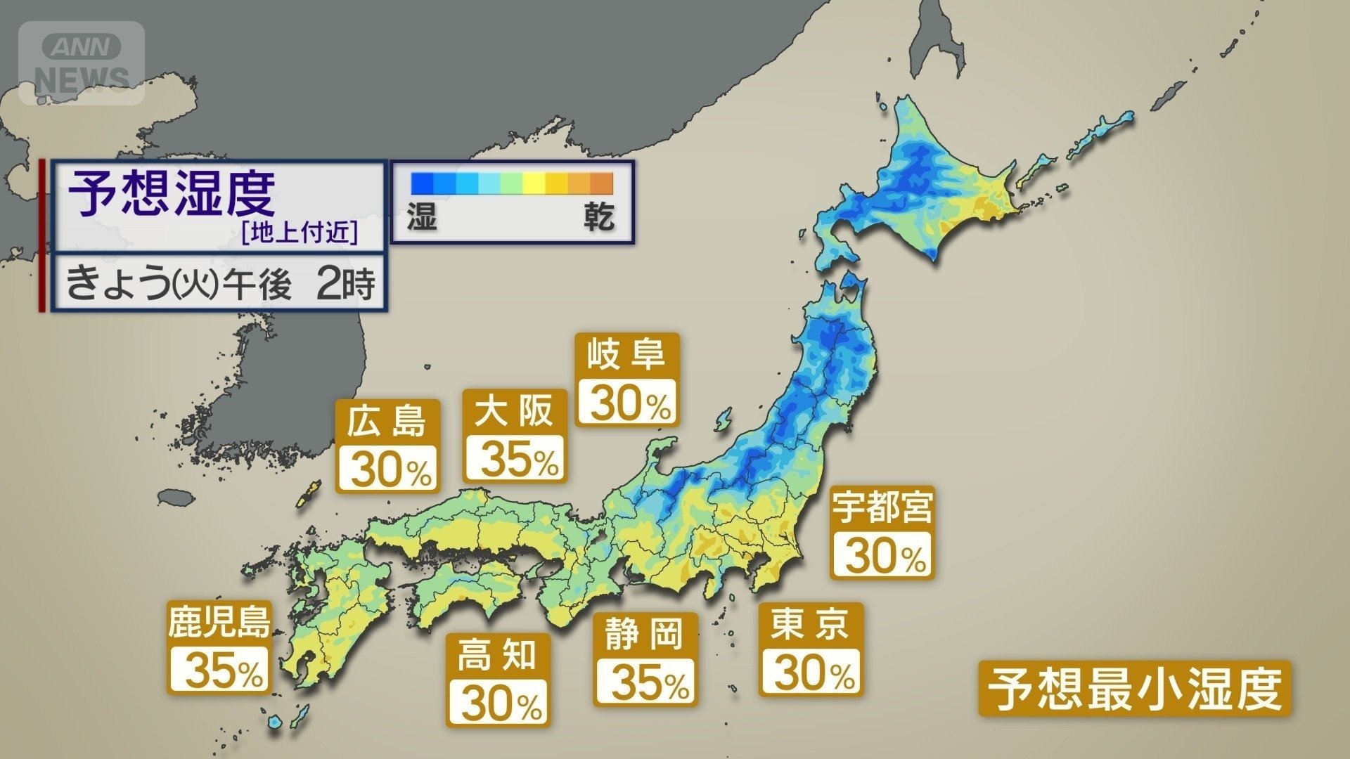 乾燥に注意