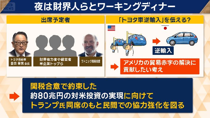 ワーキングディナーの出席予定者