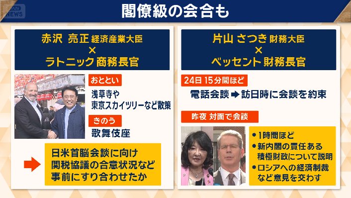 首脳会談前にも会合