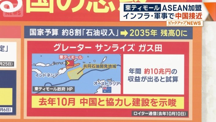 グレーター・サンライズ・ガス田