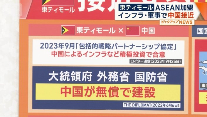 東ティモールと中国