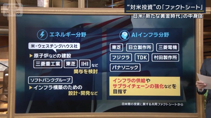 エネルギー分野、AIインフラ分野