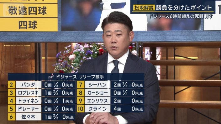 ドジャースのリリーフ陣