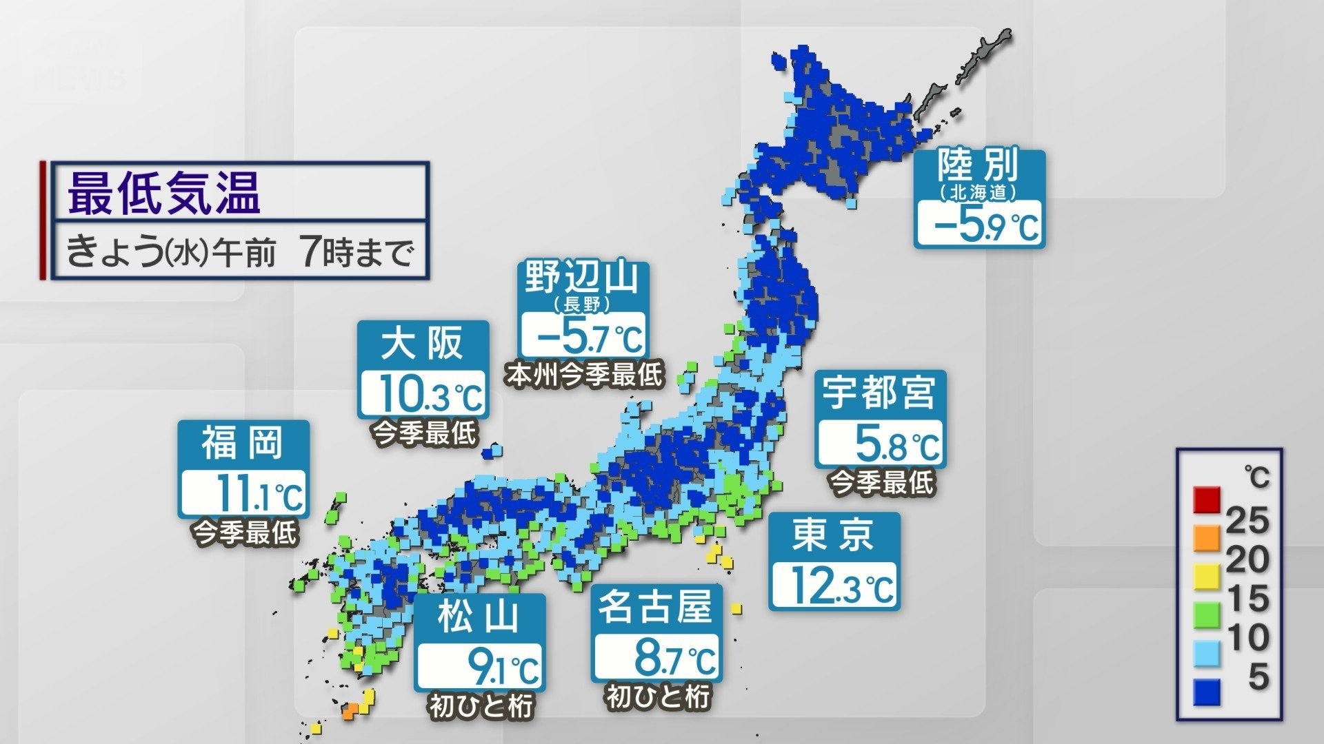 各地で今シーズン一番の冷え込み
