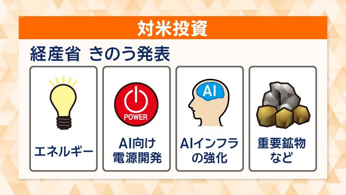 28日に経産省が発表した対米投資先の候補