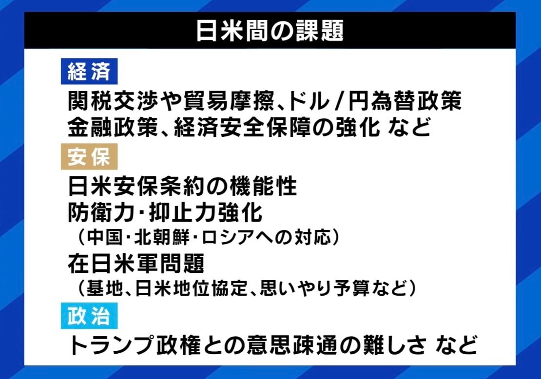 日米間の課題