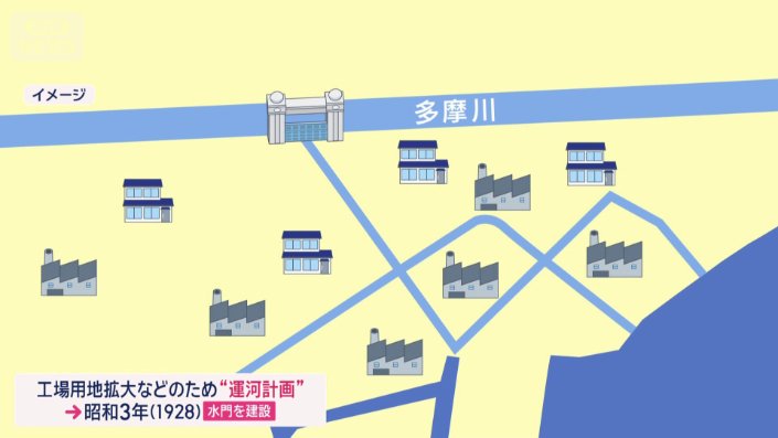 工場用地の拡大を狙った川崎市