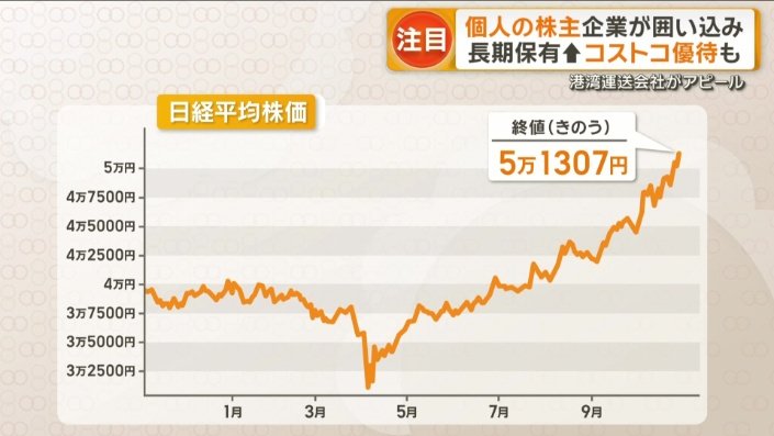 29日終値は初めて5万1000円台に