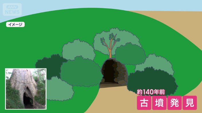 発見された約140年前