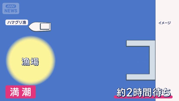 約2時間待ち
