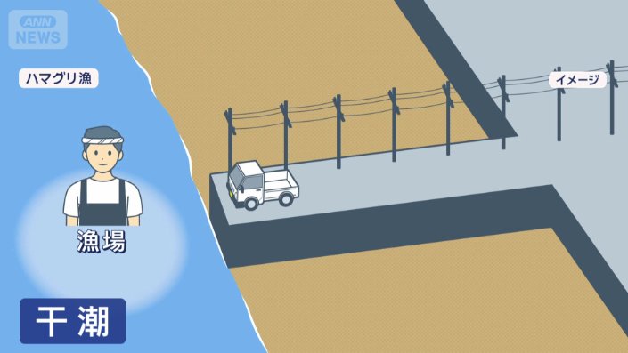 干潮時に車で移動できる