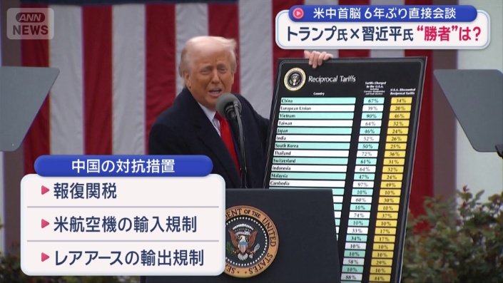 トランプ関税
