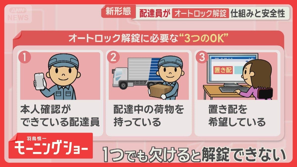 「置き配」の新たな形　配達員がオートロック解錠　開発企業に聞く仕組みと安全性