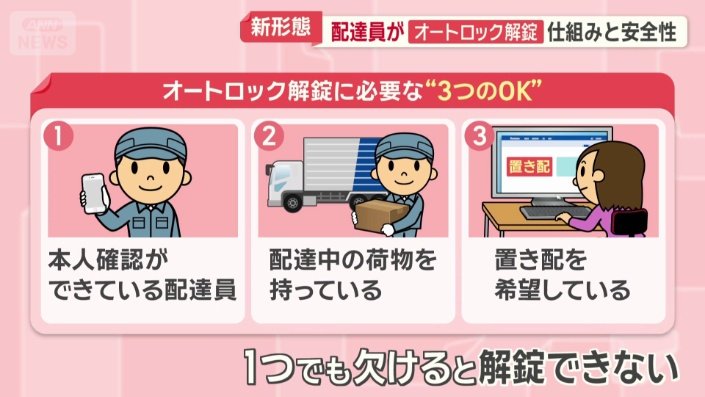オートロック解錠に必要な“3つのOK”