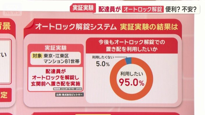 実証実験の結果は