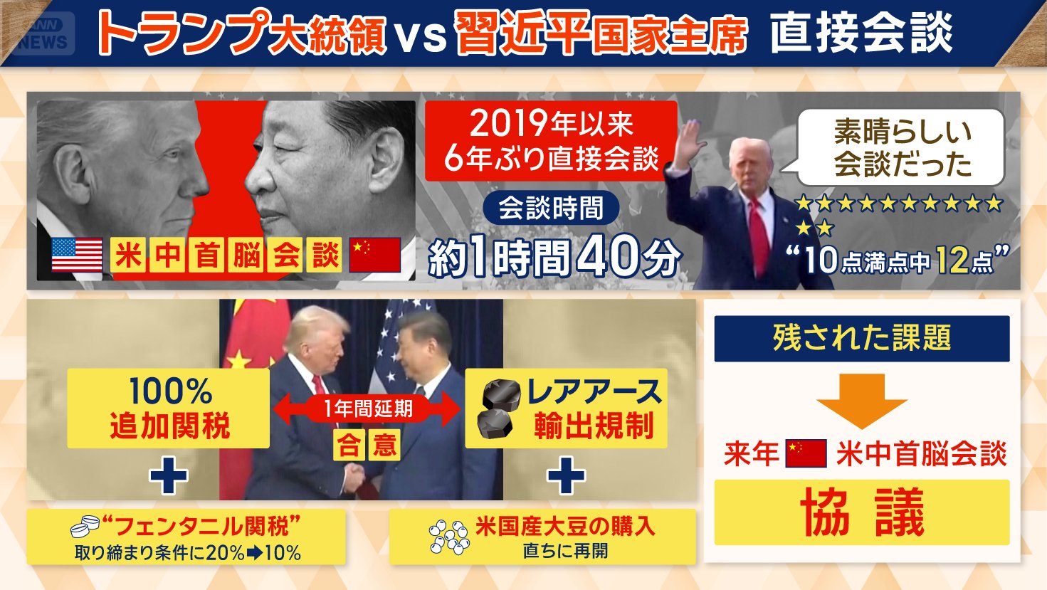 6年ぶりの直接会談