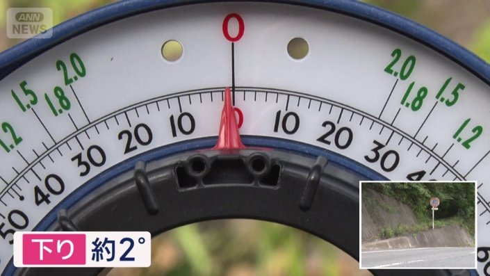 下りの傾斜2°近くを指す