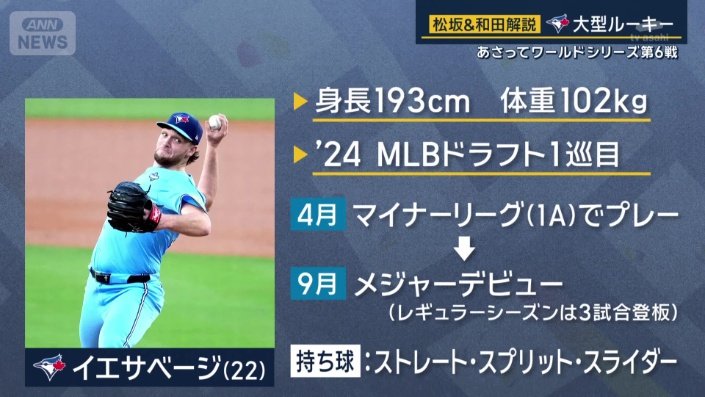 ブルージェイズ イエサベージ投手