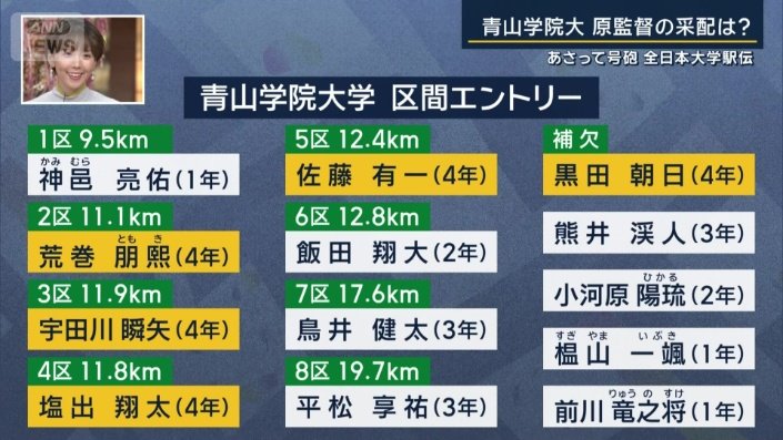 青山学院大の区間エントリー