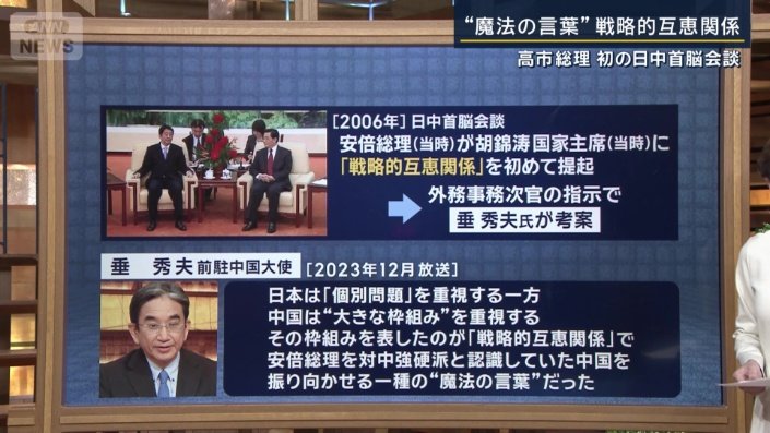 戦略的互恵関係について