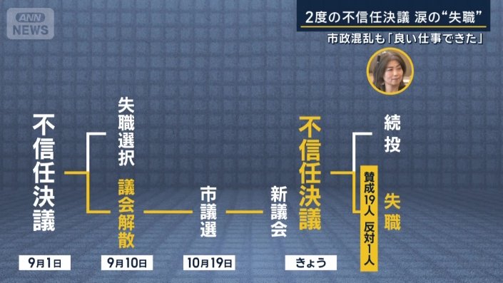 先月1日からきょうまで