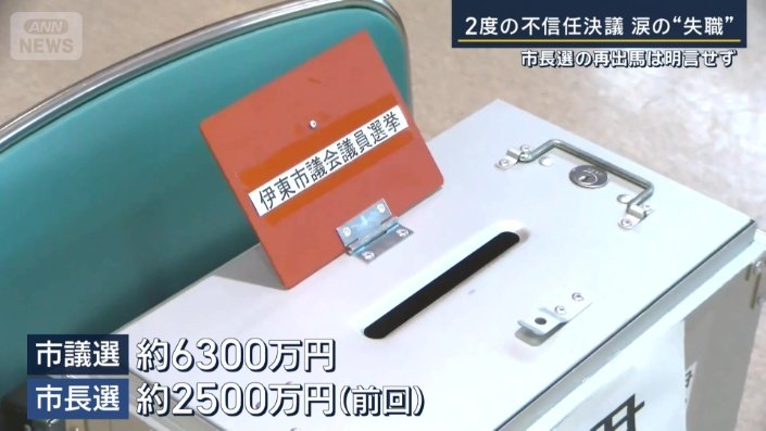 市長選の費用