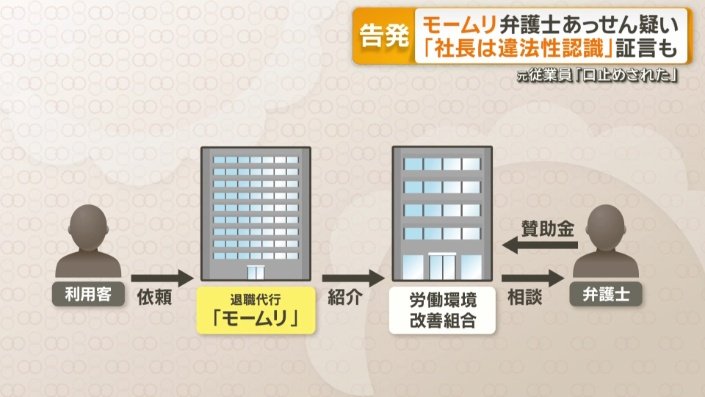 間に実体のない「労働環境改善組合」を介在させる