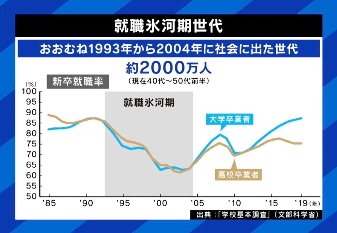 就職氷河期世代