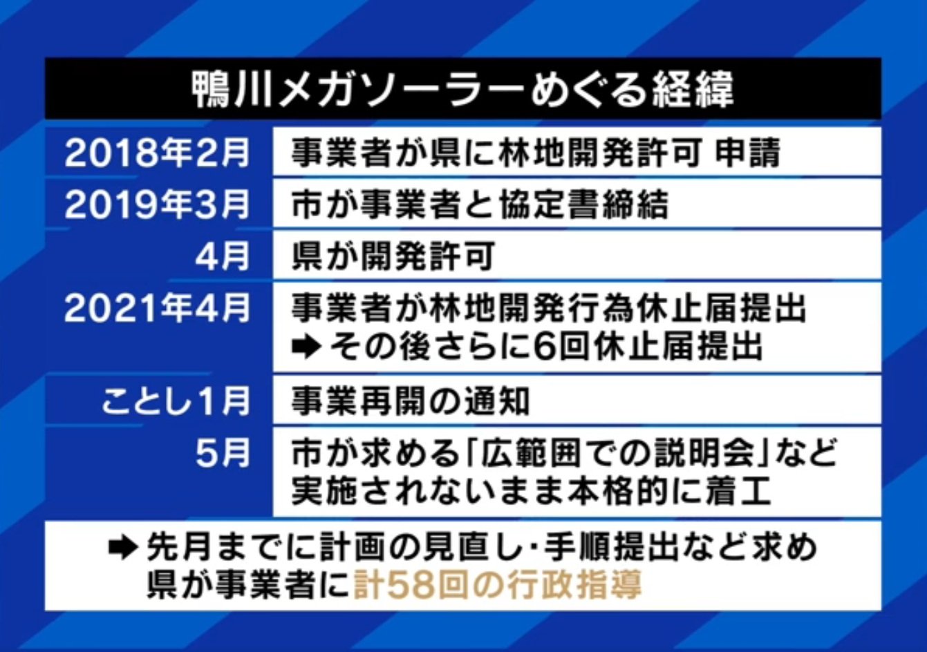 鴨川メガソーラーめぐる経緯