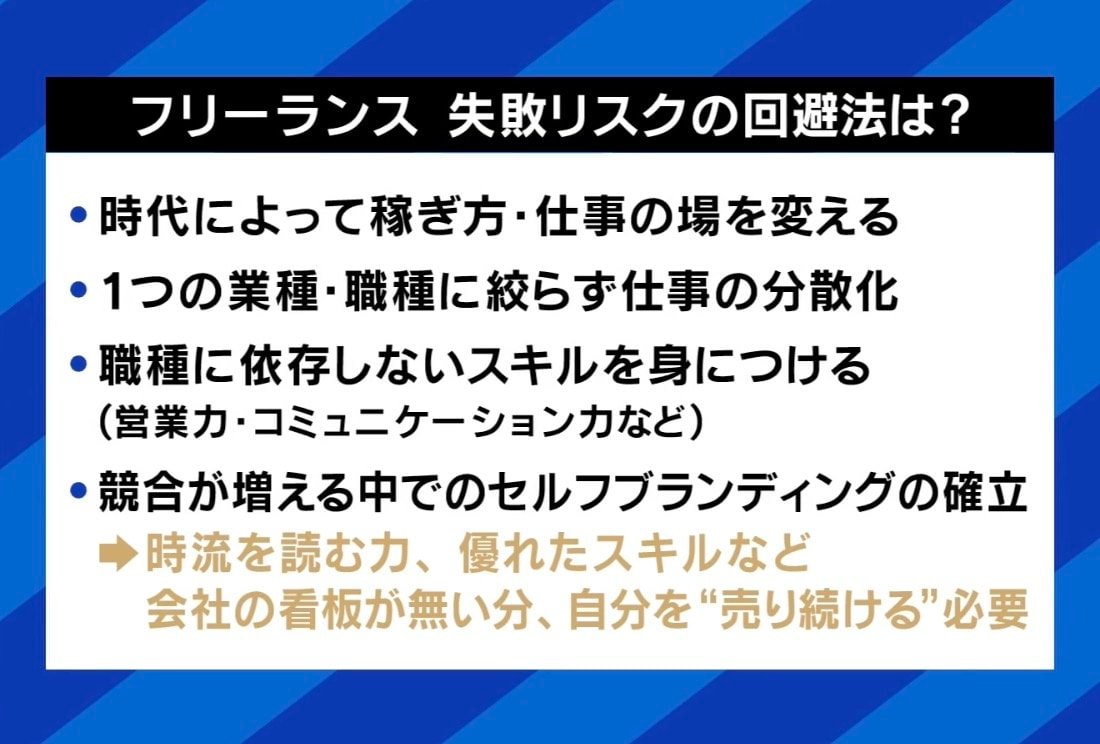 失敗リスクの回避法