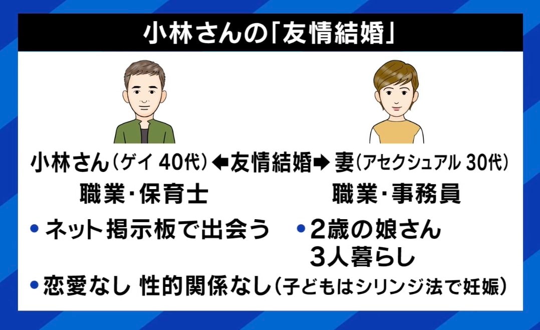 小林さんと妻・ノリコさんの“友情結婚”