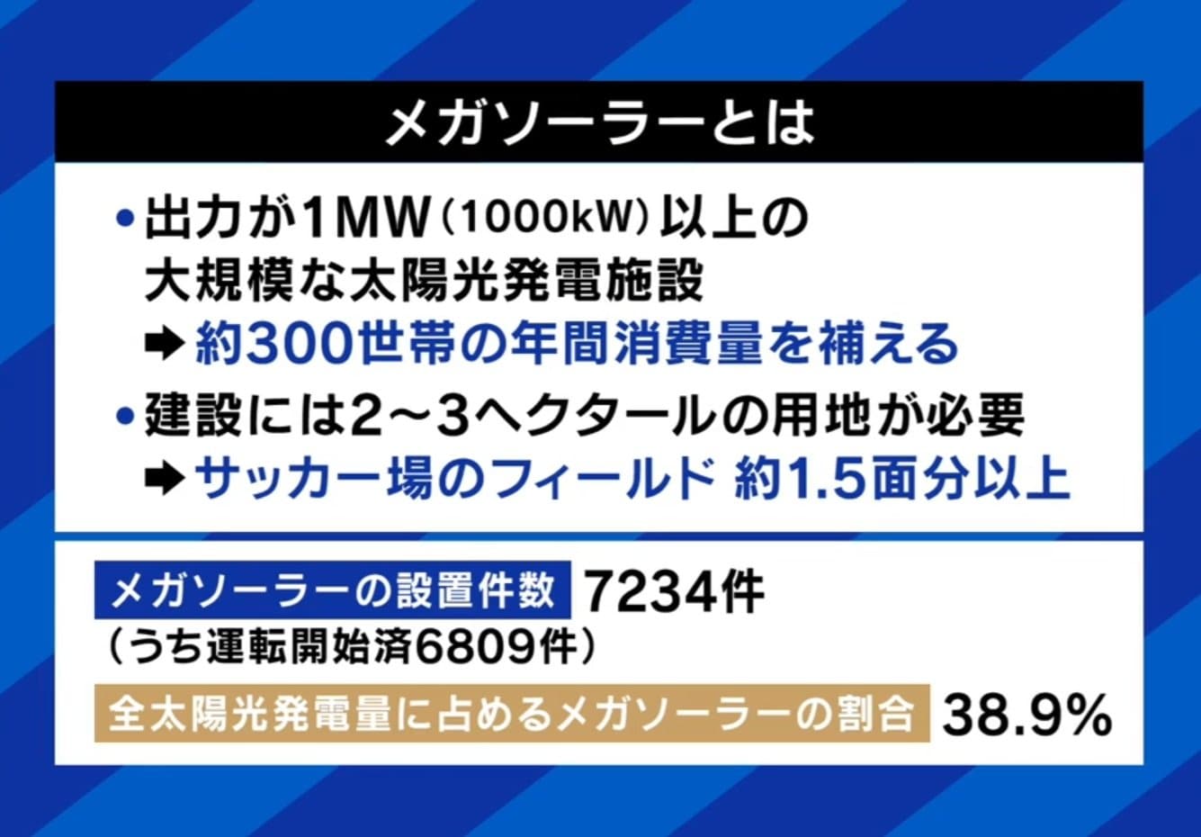 メガソーラーとは