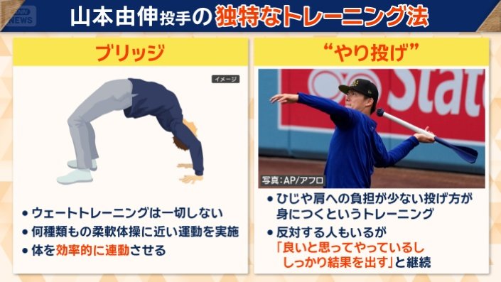 独特のトレーニング方法