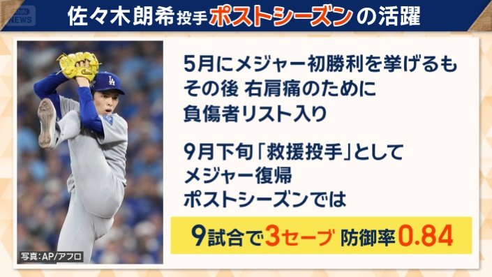 ポストシーズンの活躍