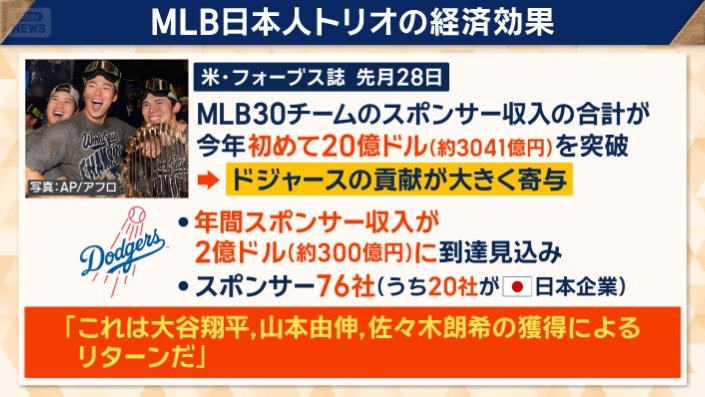 MLB日本人トリオの経済効果