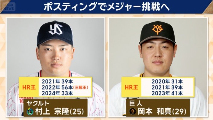 ポスティングでメジャー挑戦へ