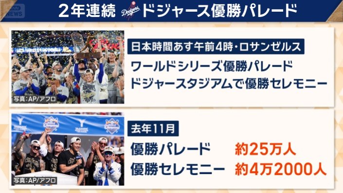 2年連続ドジャース優勝パレード