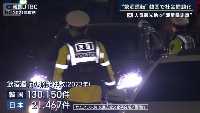 飲酒運転の摘発件数