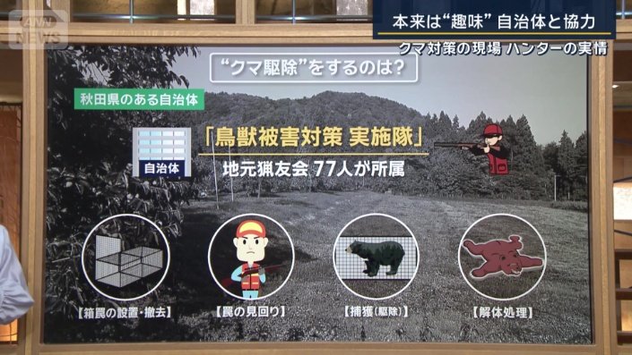 “クマ駆除”をするのは？