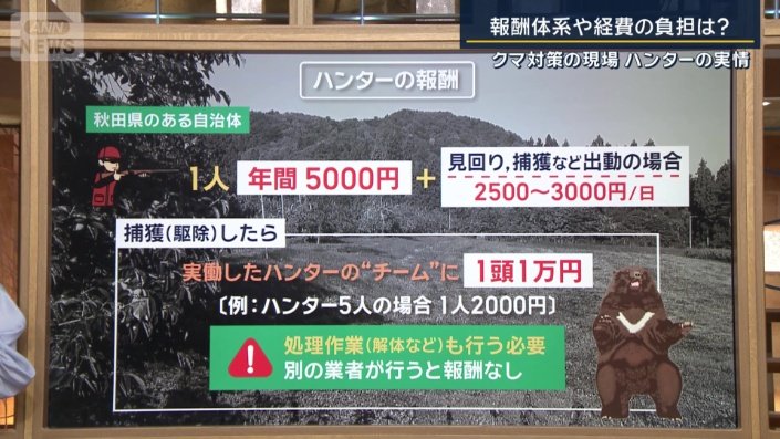 ハンターの報酬