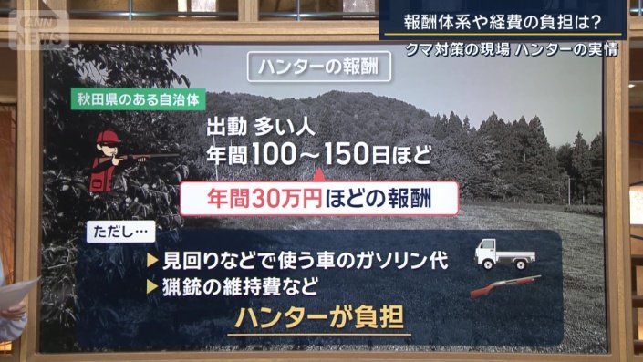 ハンターの報酬