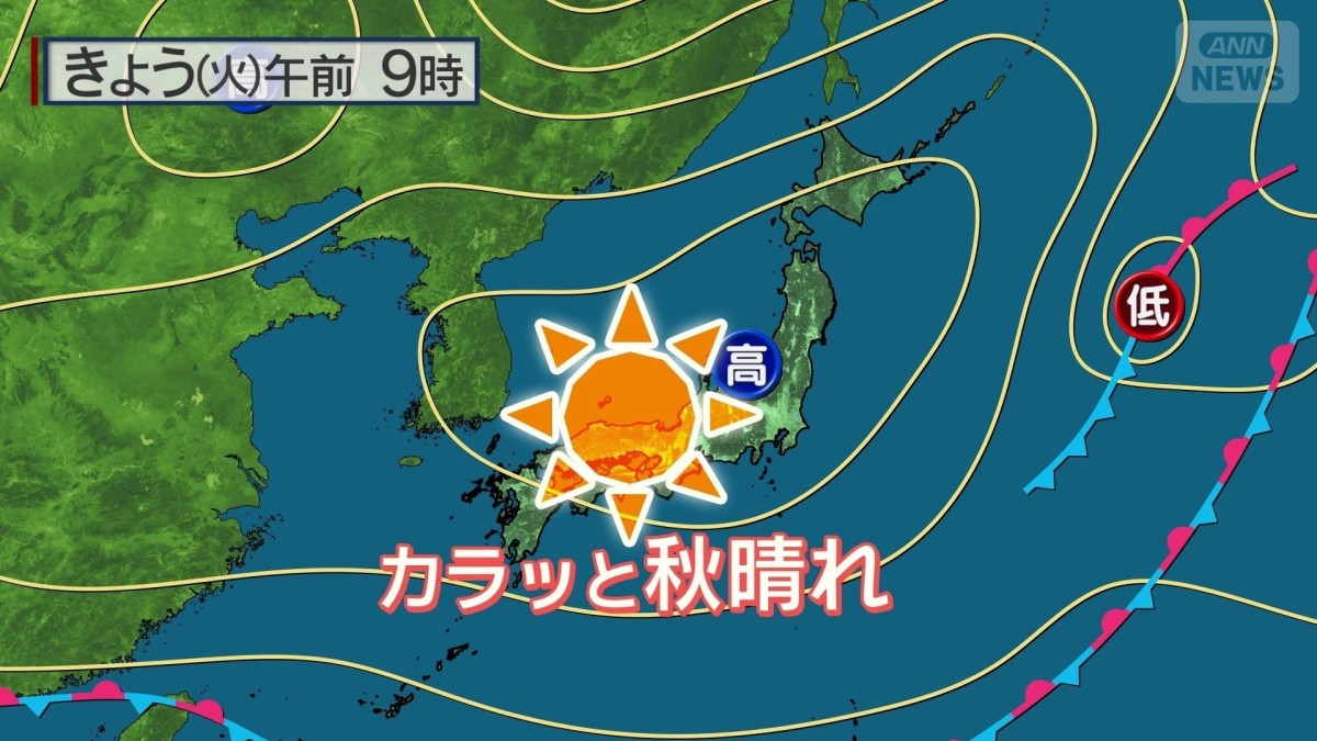 木枯らしの後は各地で今季一番の冷え込み 日中はカラッと秋晴れ!朝と昼の寒暖差に注意