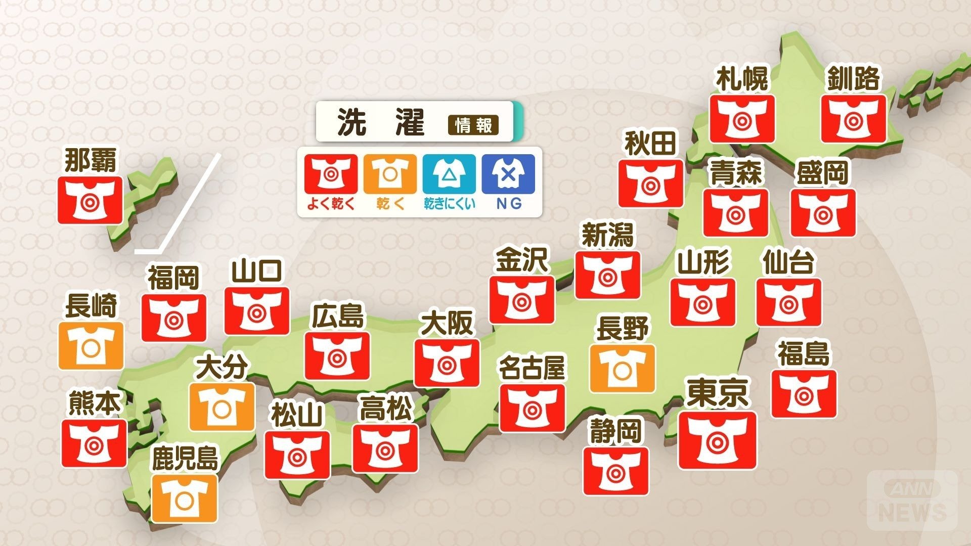 全国的に洗濯日和　沖縄は早めの取り込みを