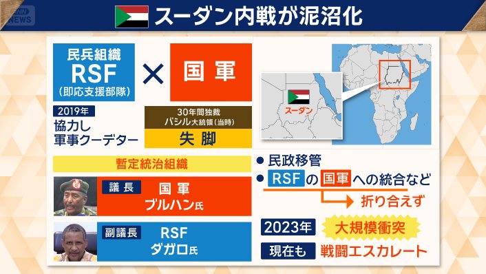 スーダン内戦の状況