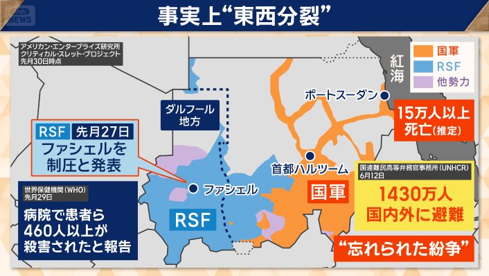 最新の戦況はスーダンが東西で分裂した状態
