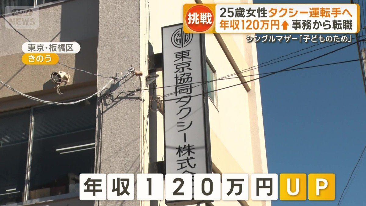 年収は120万円アップ