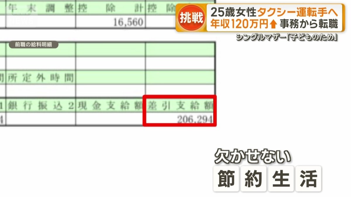 当時の手取りは約20万円